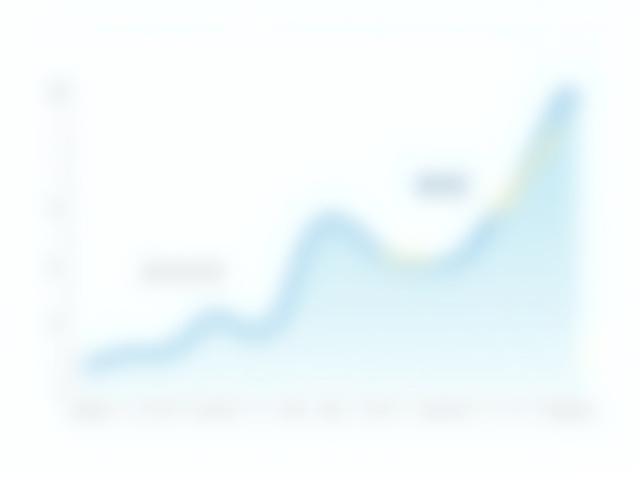 売上向上と広告費削減を示すグラフのアパレルECサイトの成功事例